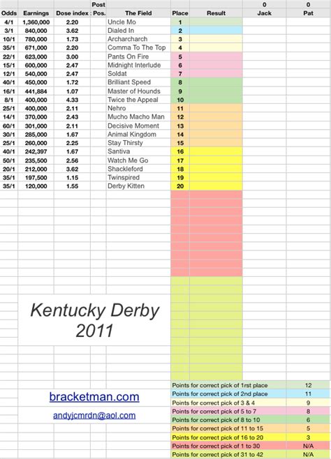 kentucky derby bet calculator